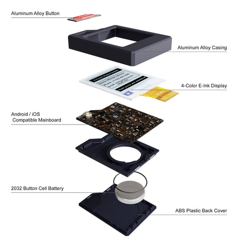 Smart GPS tracking photo tag